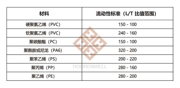 注塑模具首選鴻仁威爾 注塑模具首選鴻仁威爾