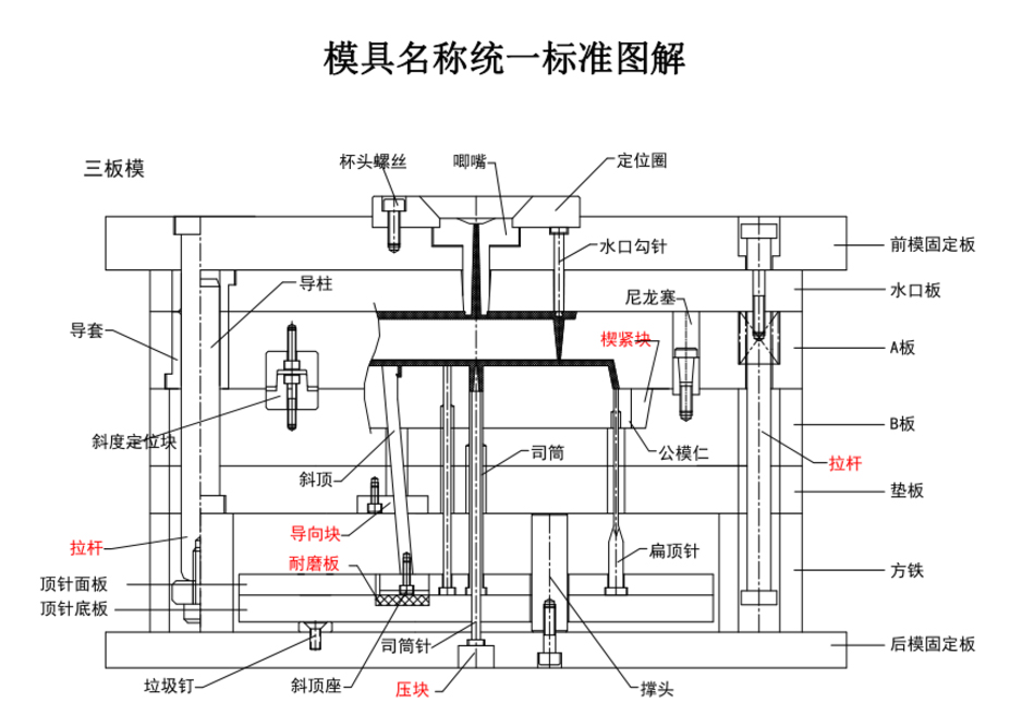 injection mould injection mould