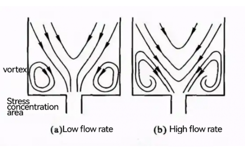 The segmented principle of multistage injection molding