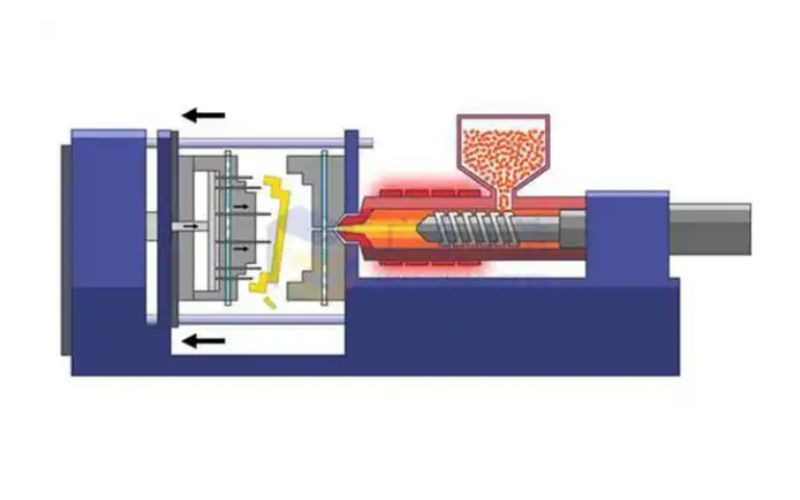 The segmented principle of multistage injection molding