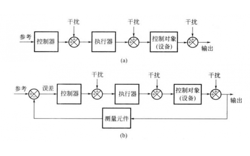 什么是注塑機(jī)的閉環(huán)系統(tǒng)？