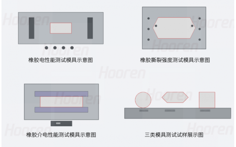 橡膠電性能測試模具 橡膠撕裂強(qiáng)度測試模具 橡膠介電性能測試模具